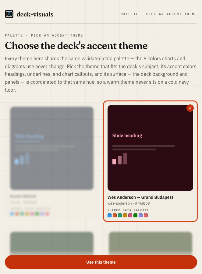 The palette picker: four theme cards, each on its own coordinated dark surface, with Wes Anderson selected and its siblings racked out of focus.