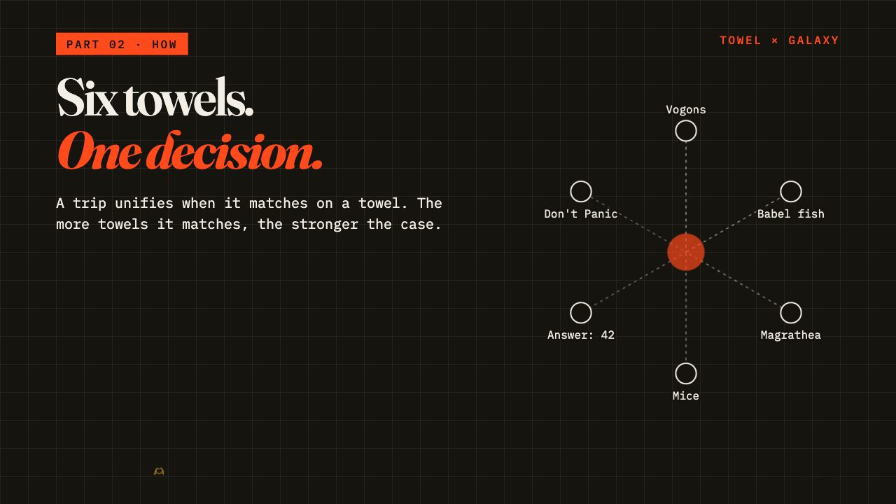 One towel. One galaxy.: slide 3, Six towels, one decision