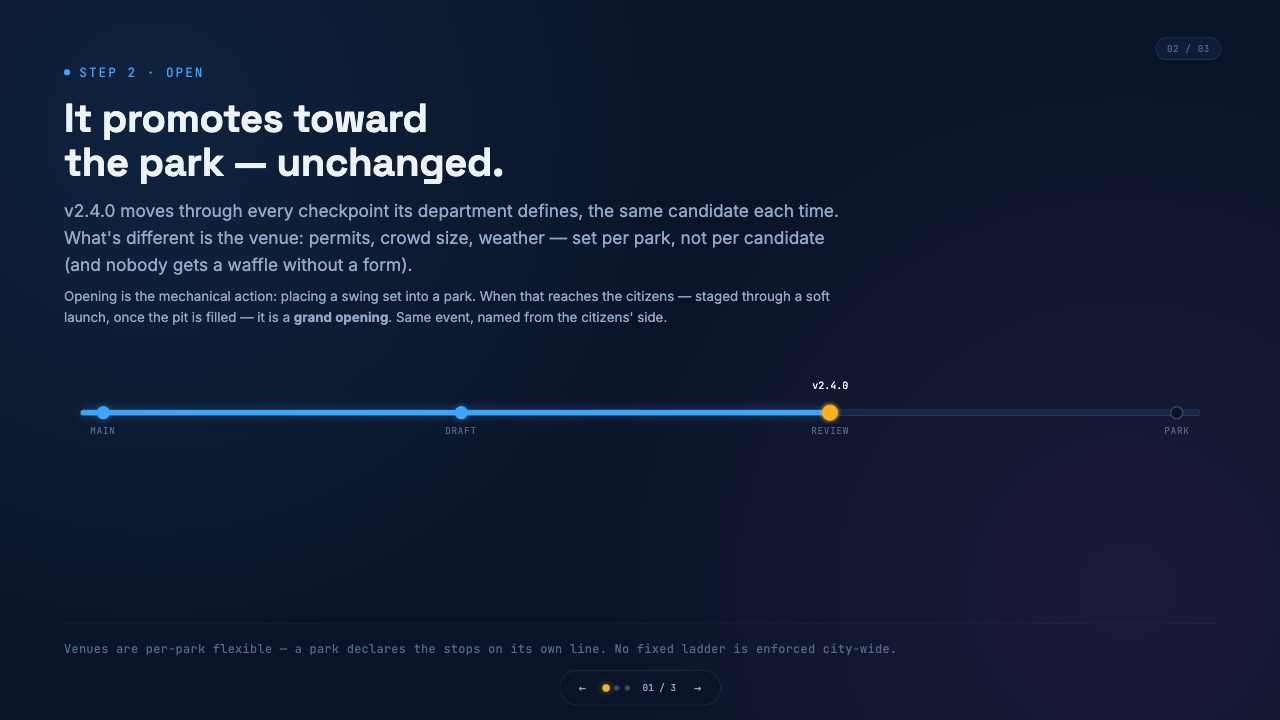 Pawnee: slide 2, It promotes toward the park