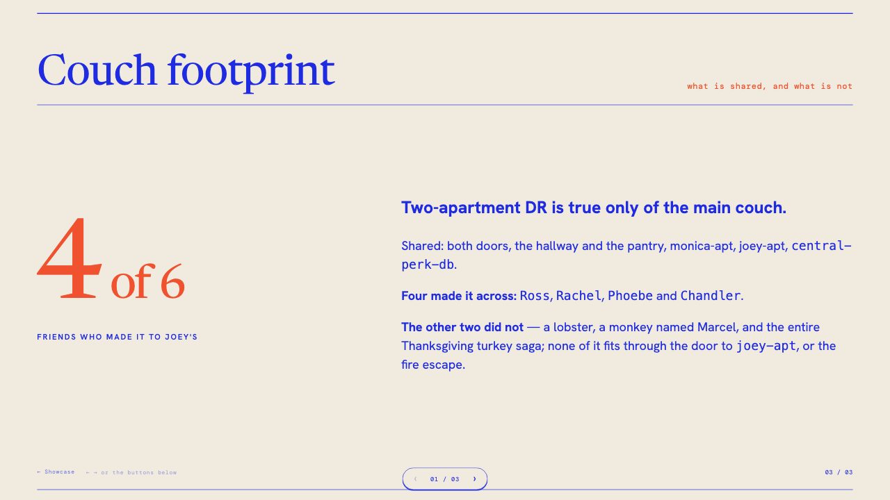 Central Perk: slide 3, Couch footprint